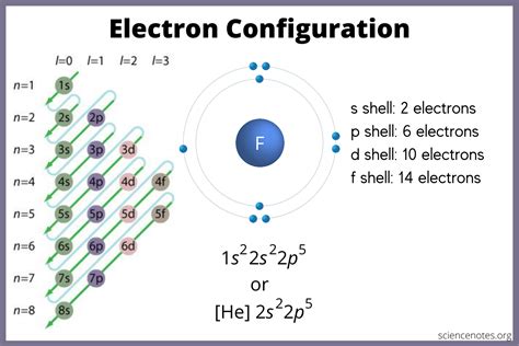 box of electros airgas|The Electron Configurations of Atoms .